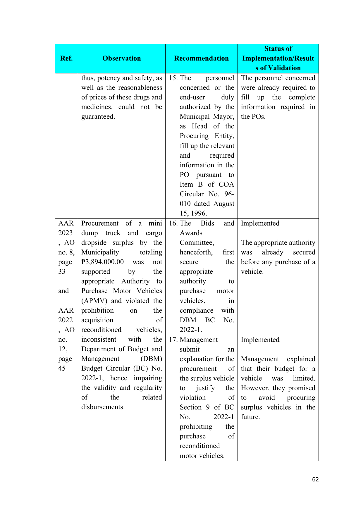 Page 60