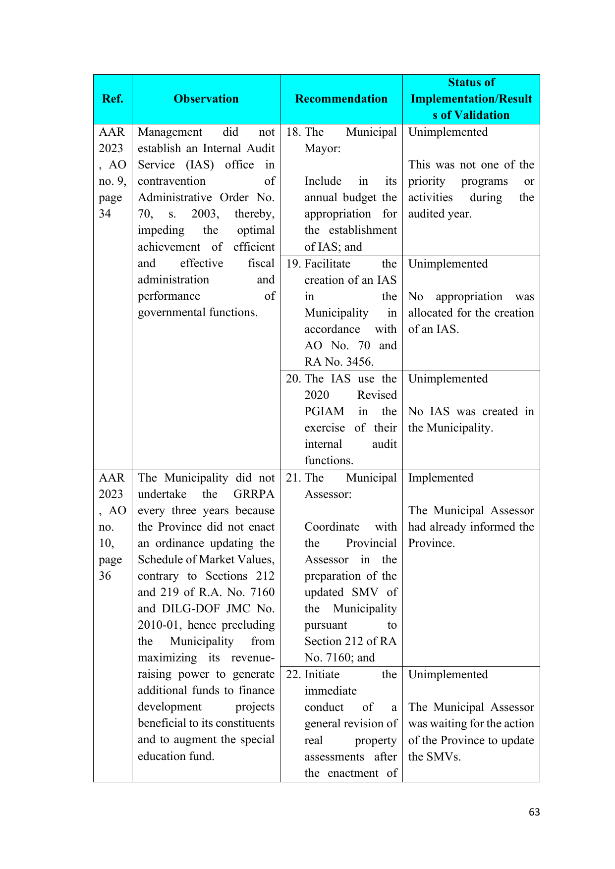 Page 61