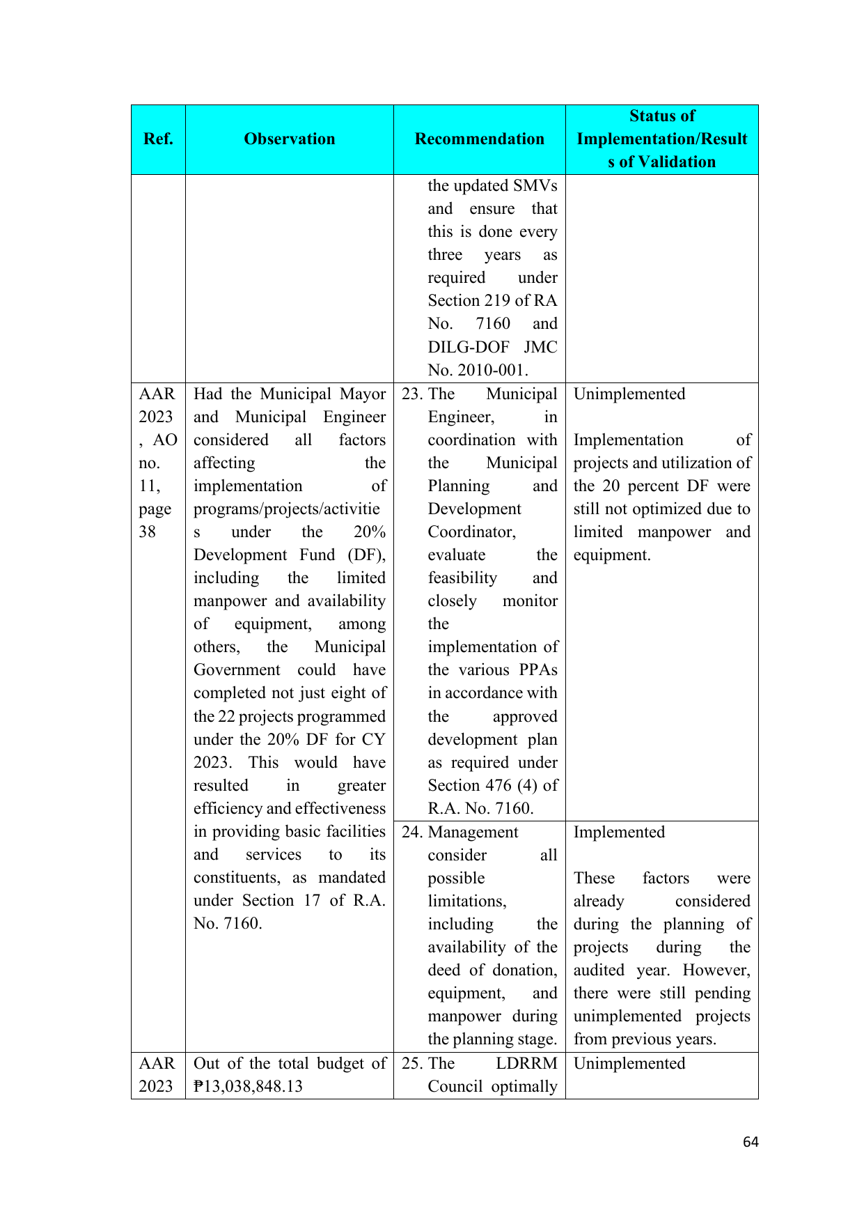 Page 62