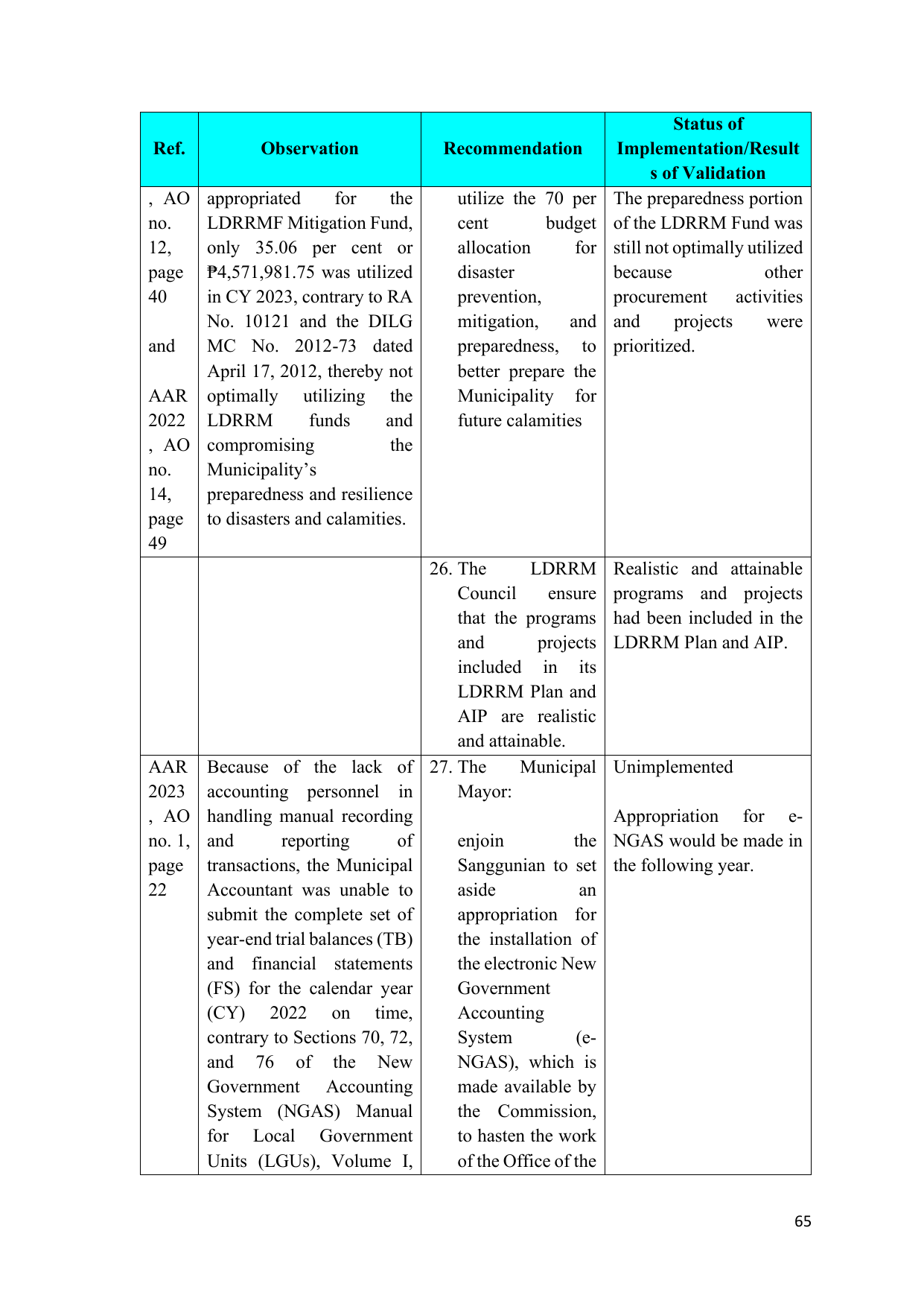 Page 63