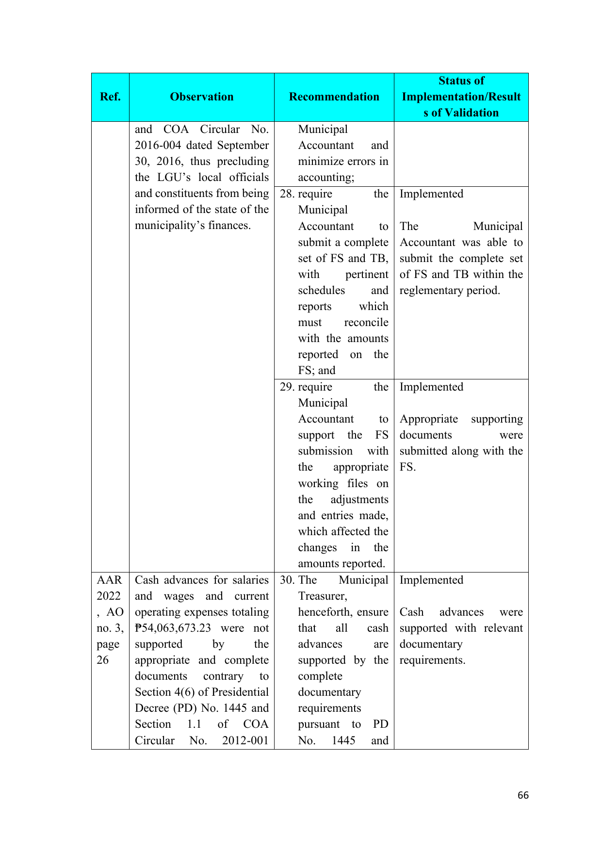 Page 64