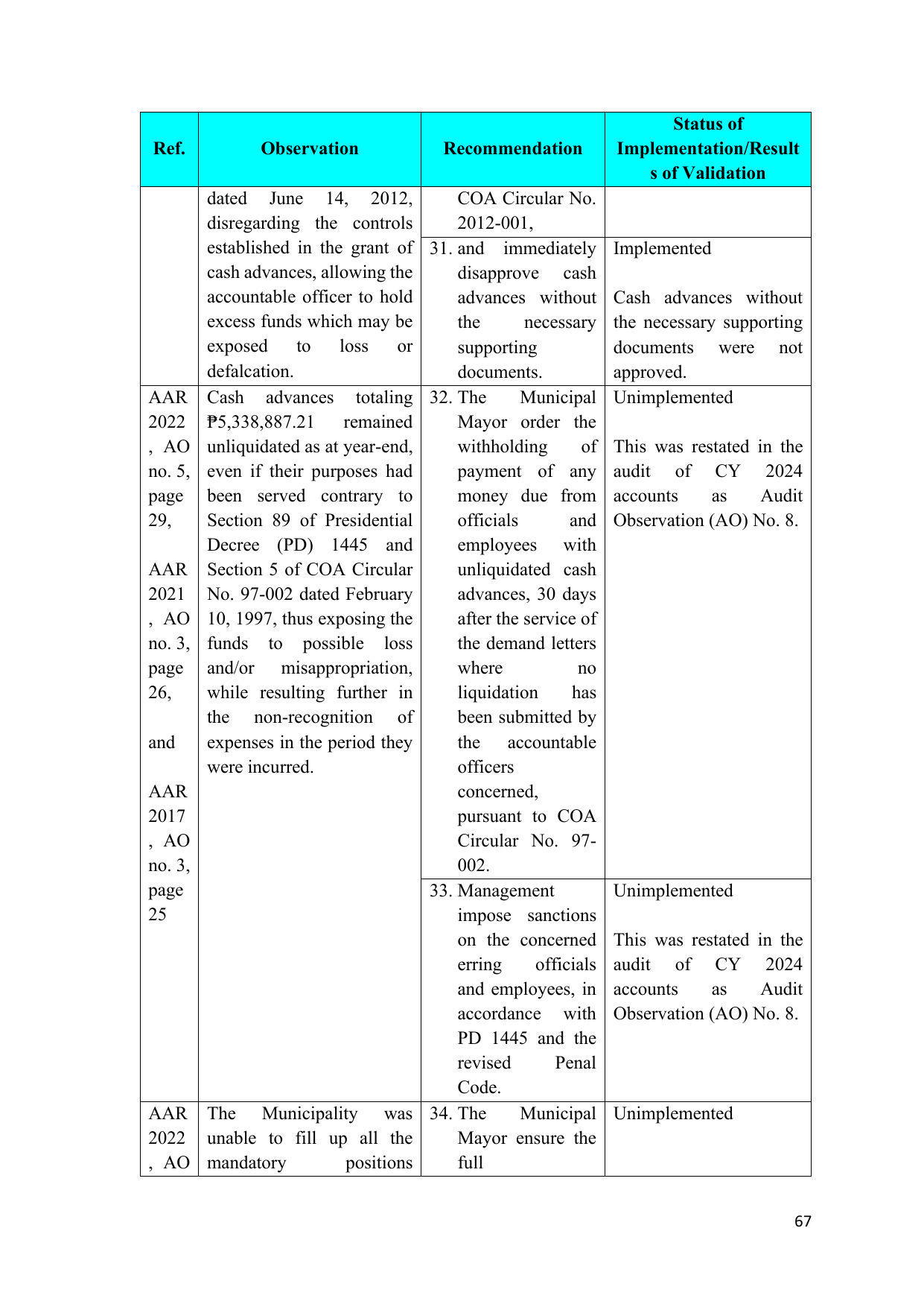 Page 65