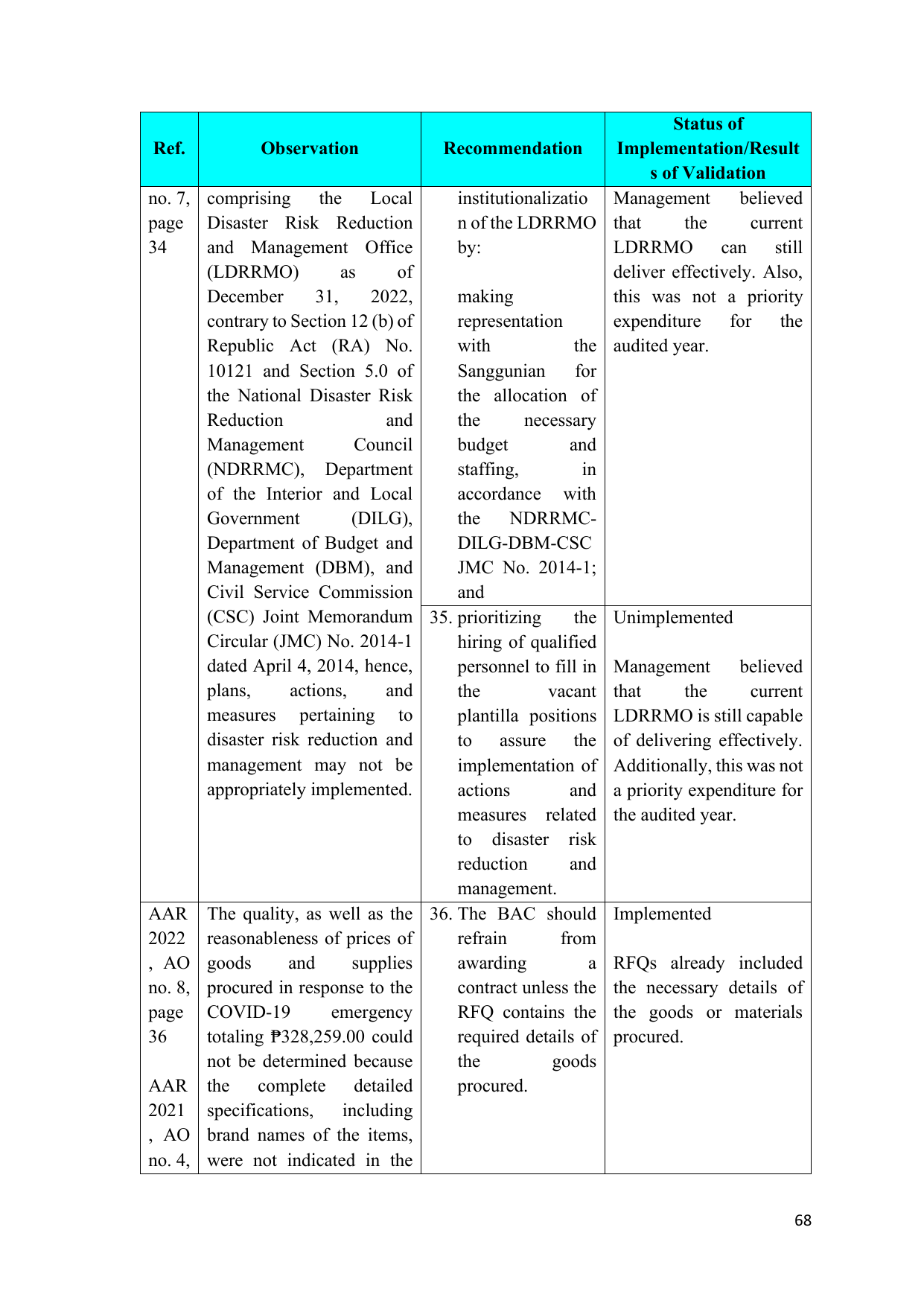 Page 66
