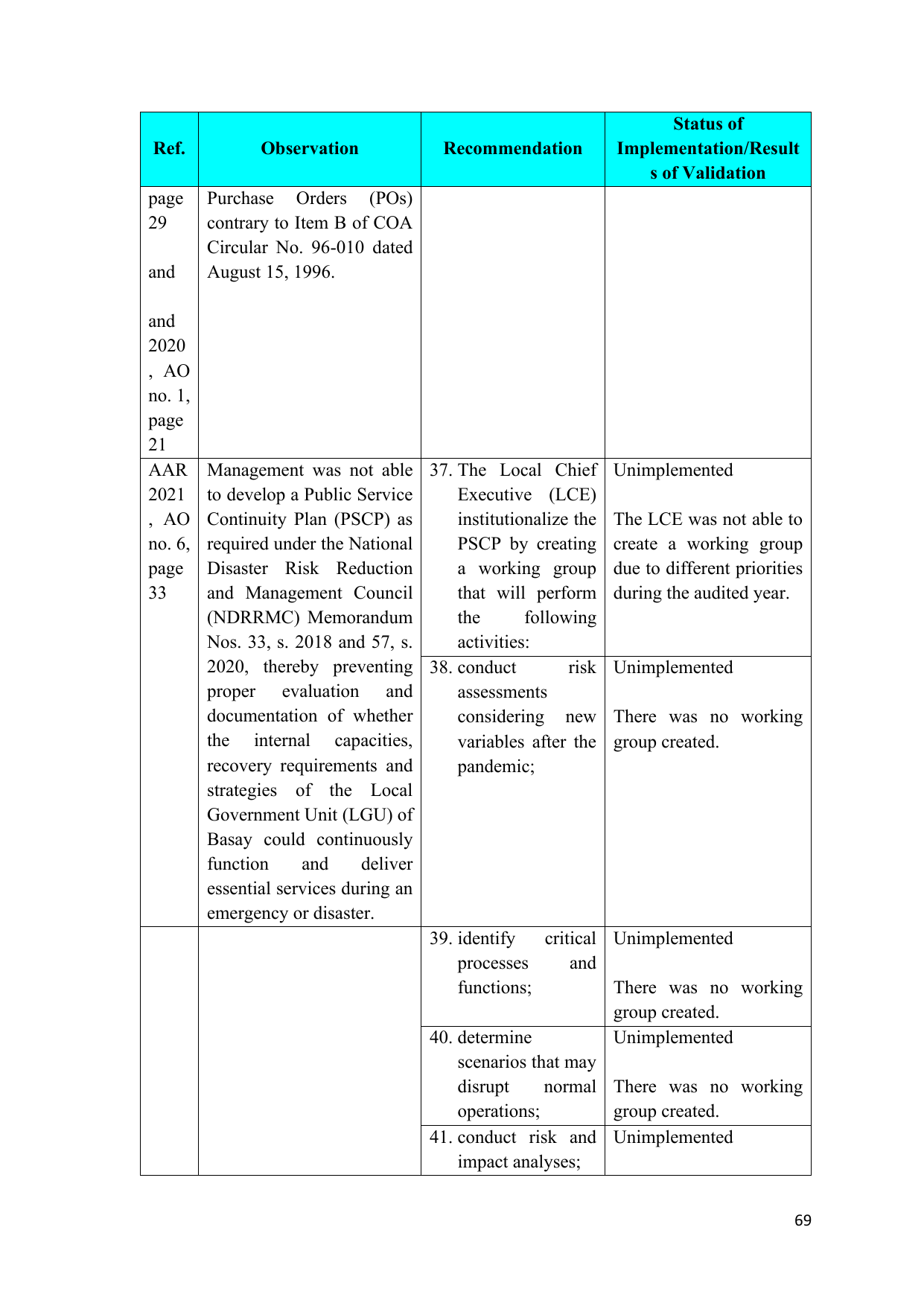 Page 67