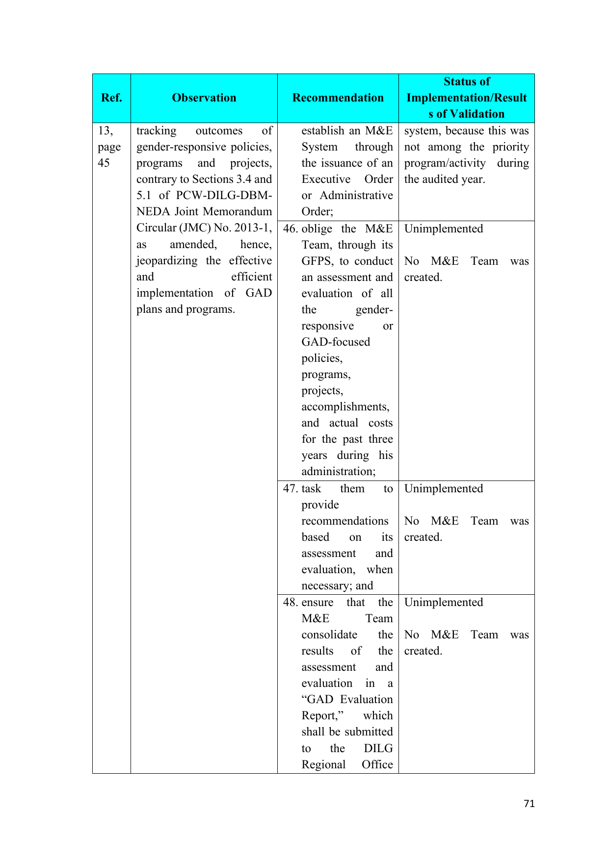 Page 69