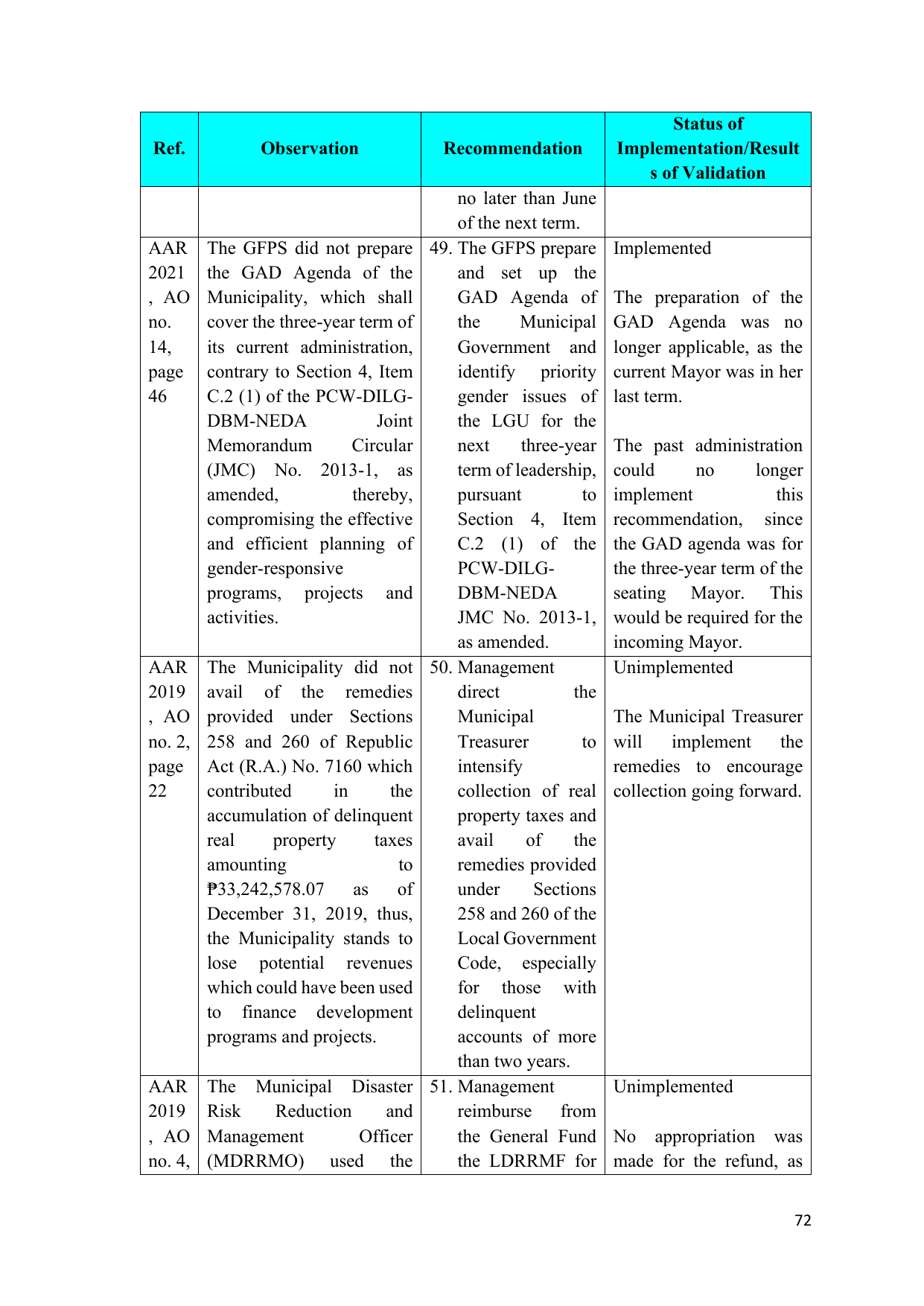 Page 70