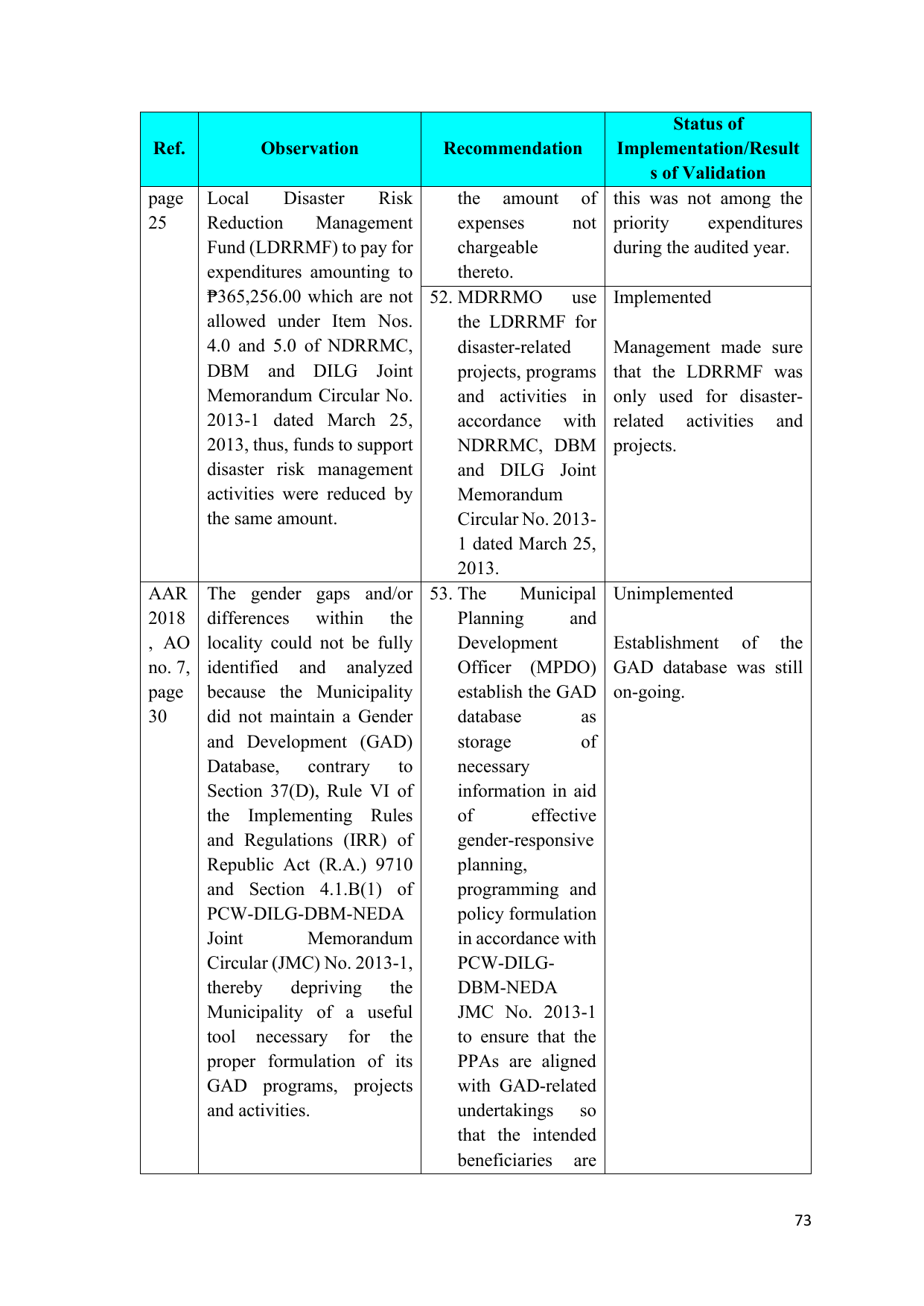 Page 71