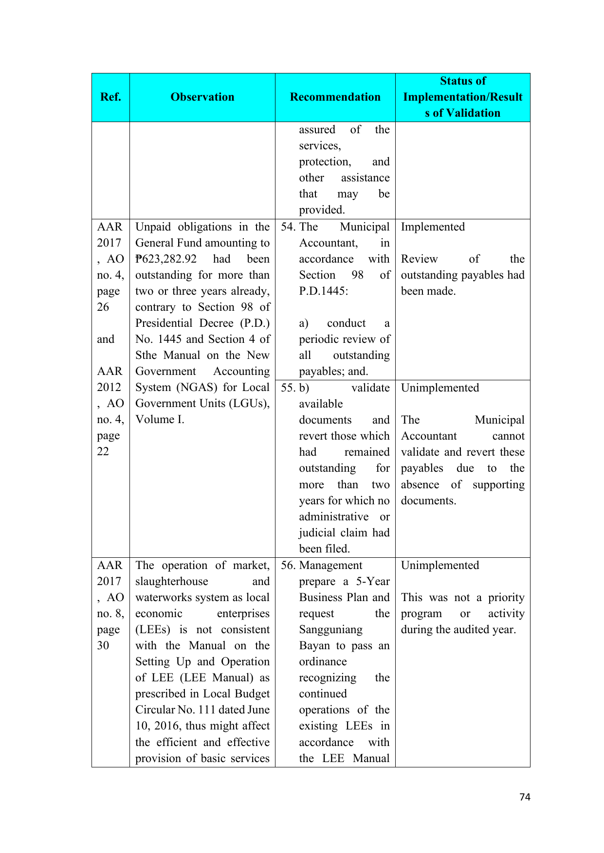 Page 72