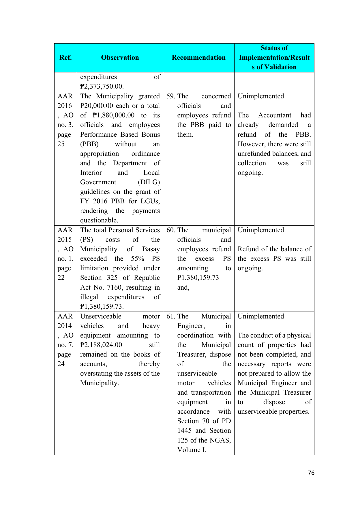 Page 74