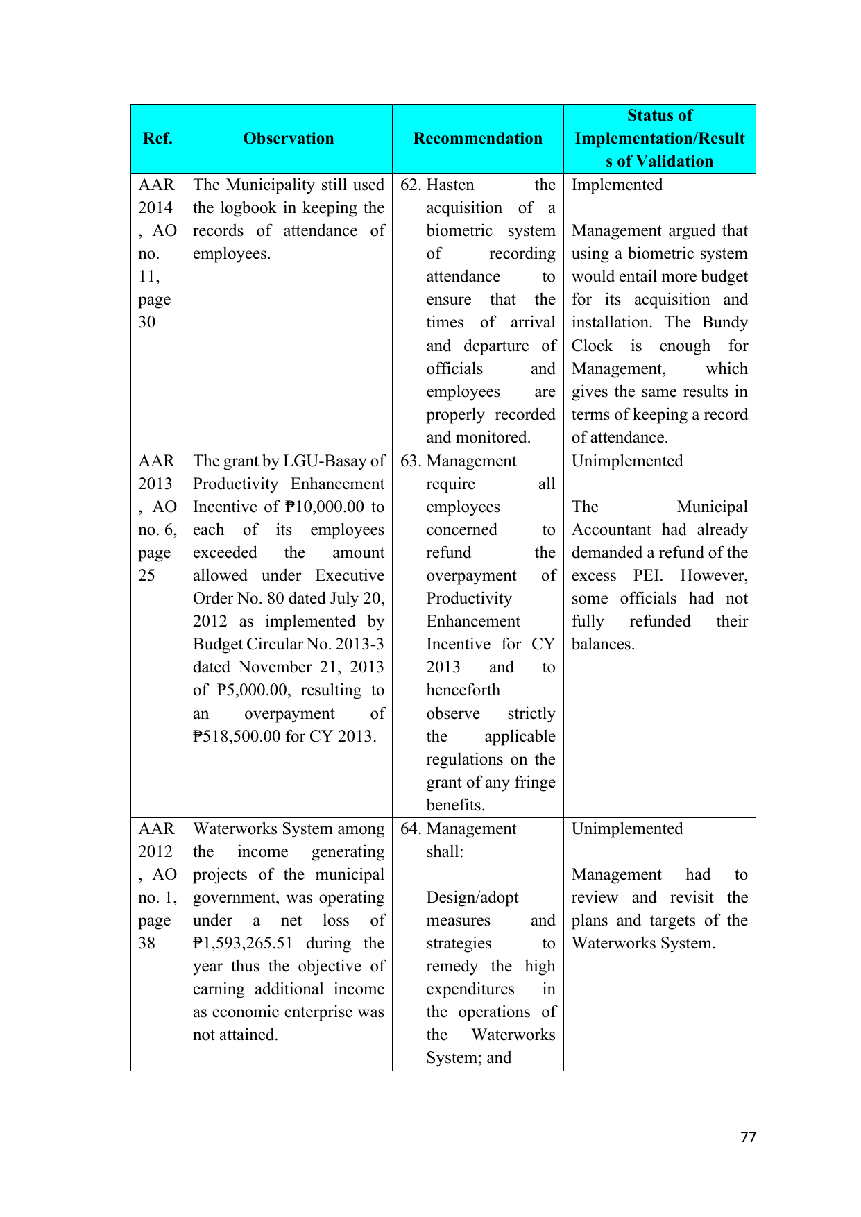 Page 75