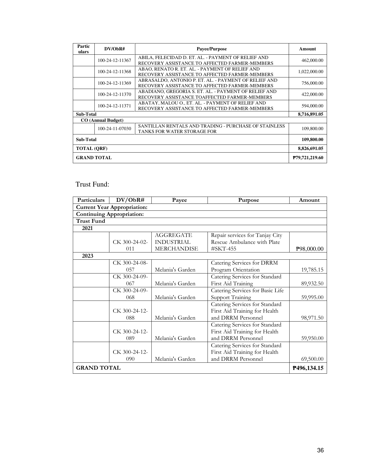 Page 41