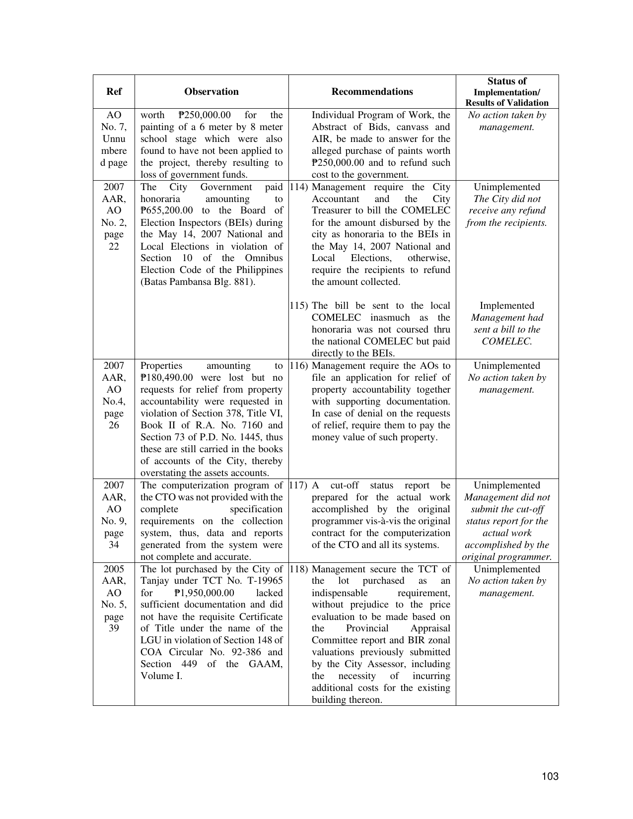 Page 110