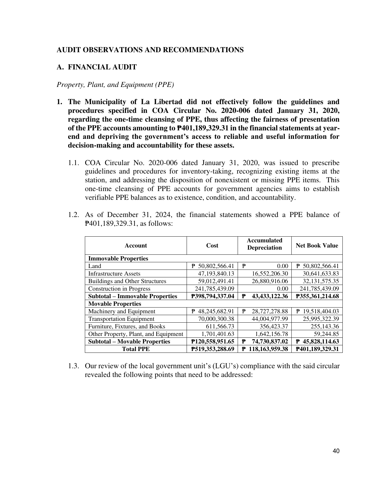 Page 54