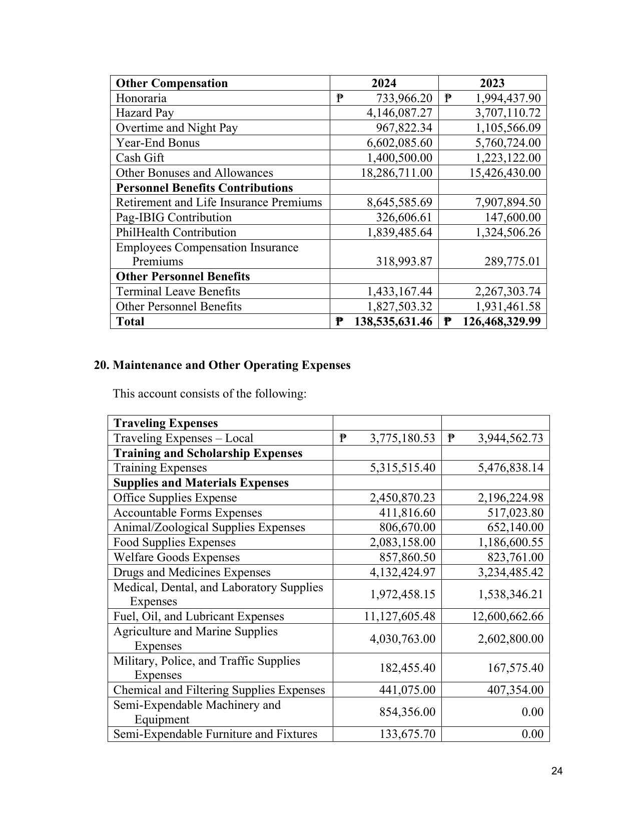 Page 29
