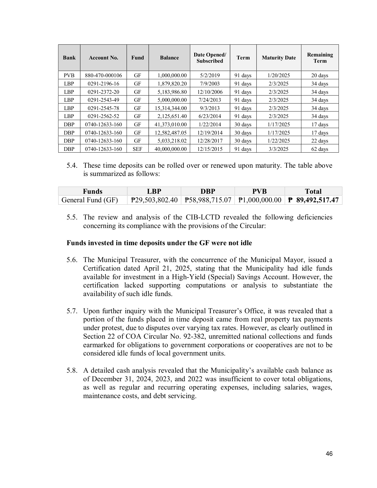 Page 54