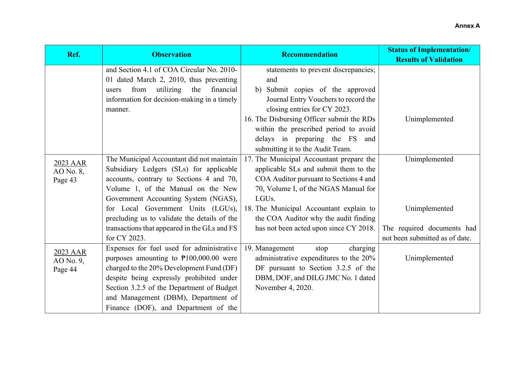 Page 21