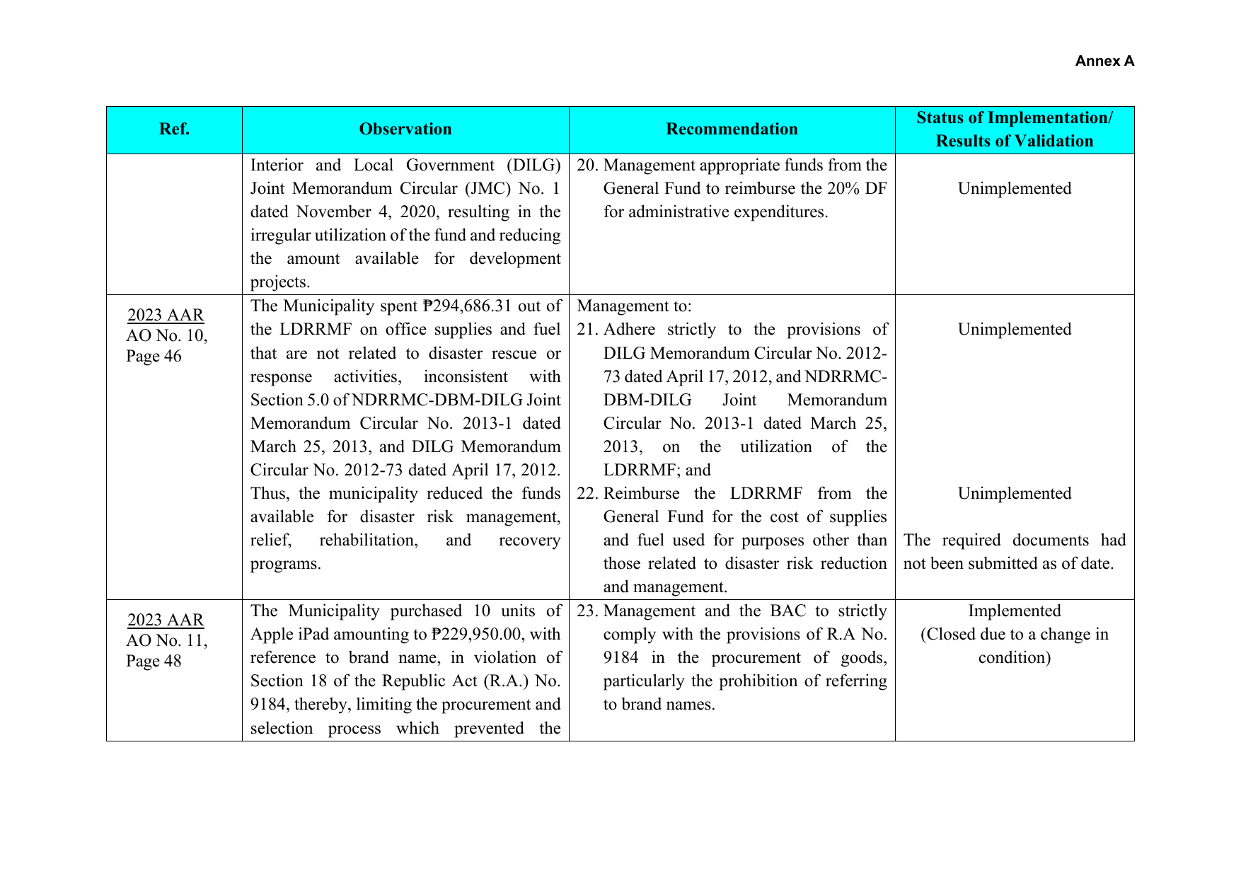 Page 22