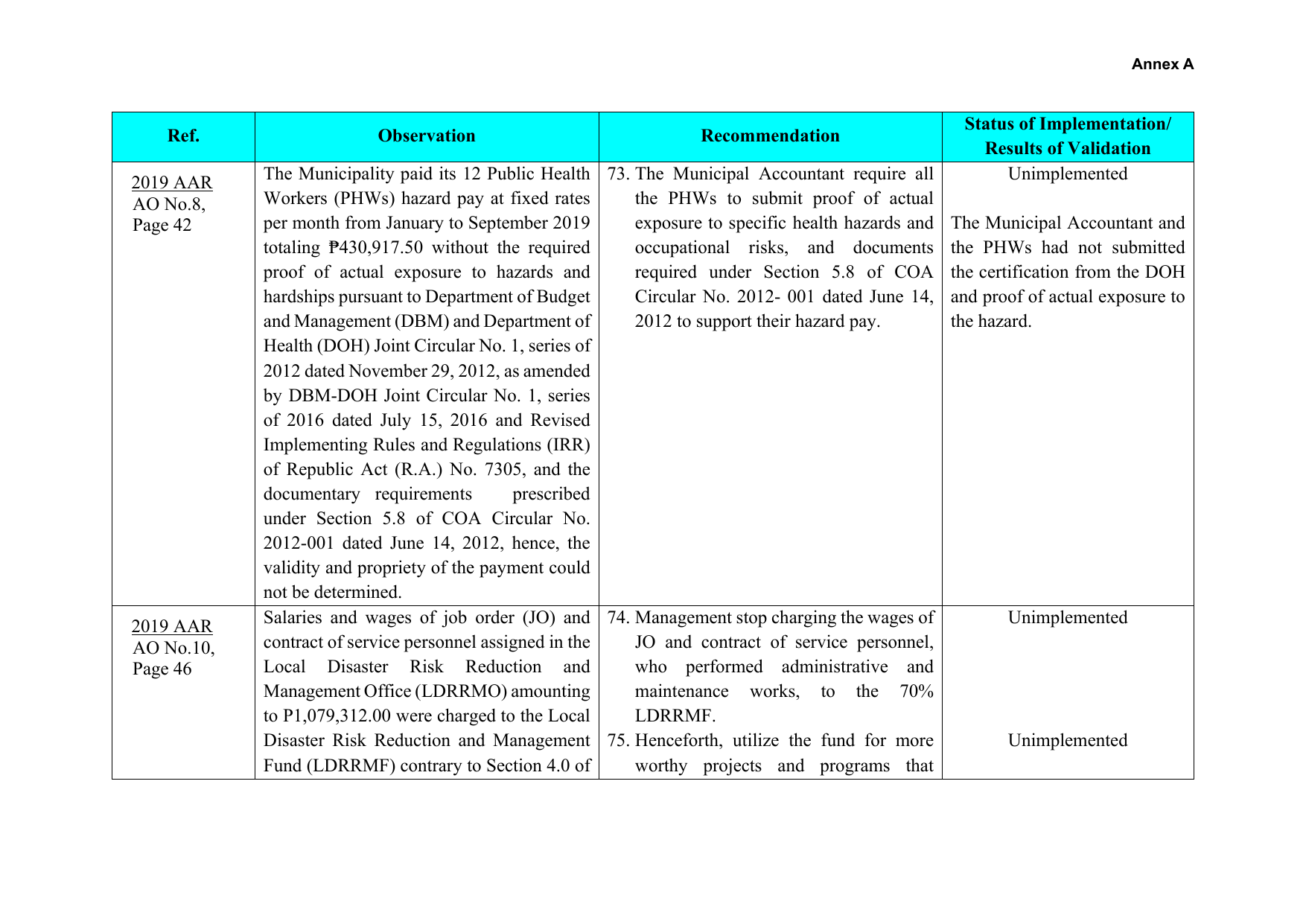 Page 42