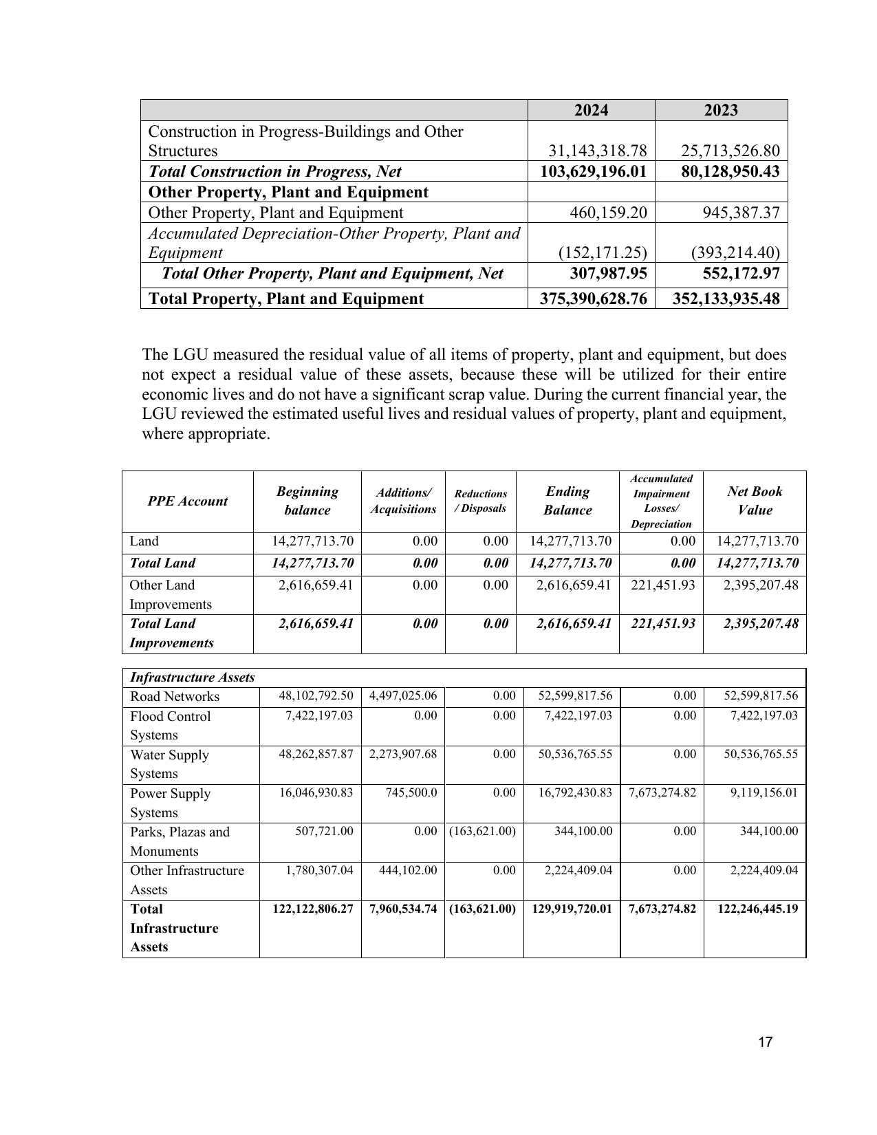 Page 32