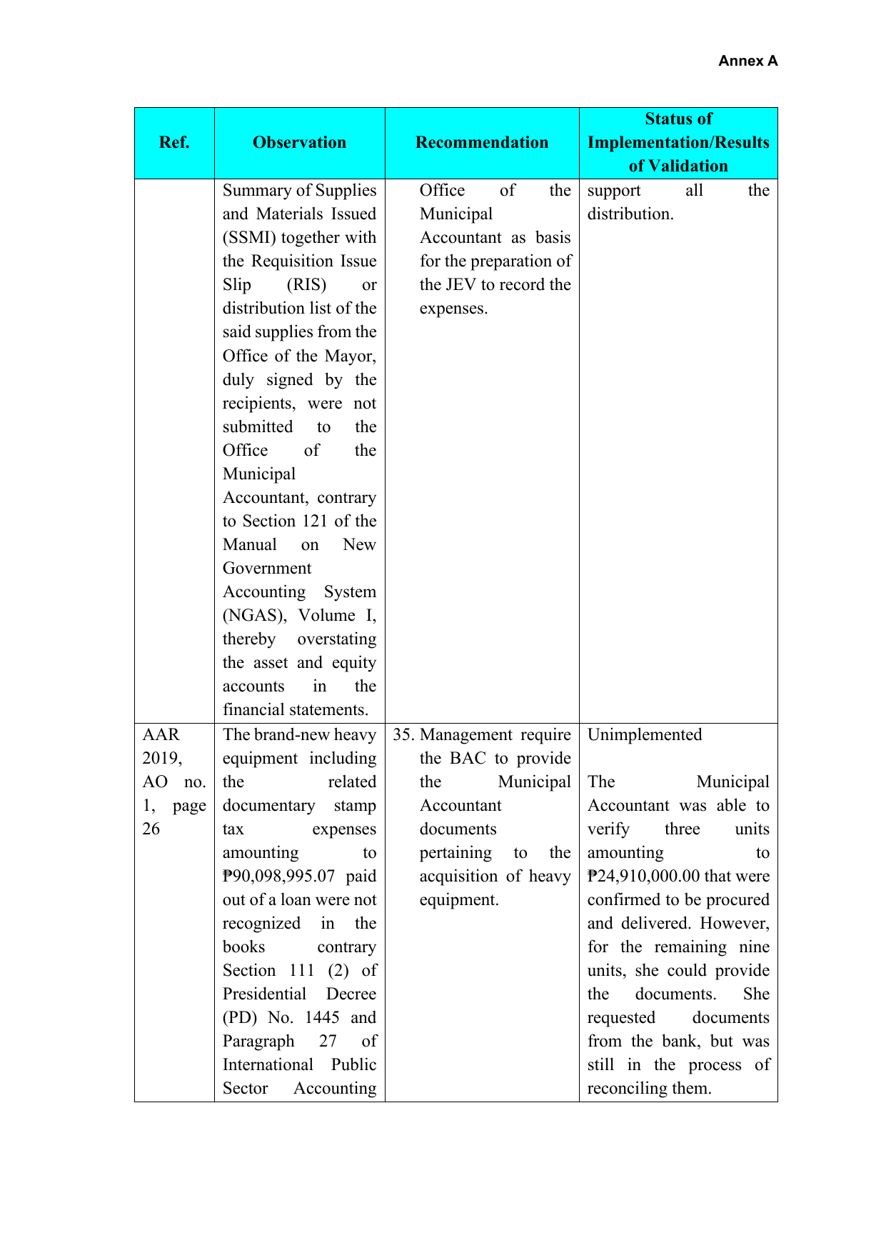 Page 19