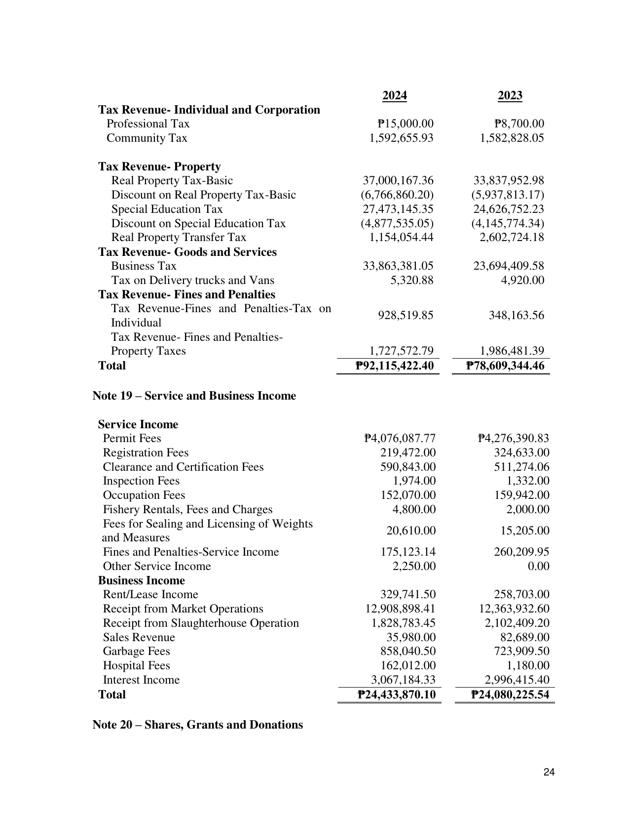 Page 29