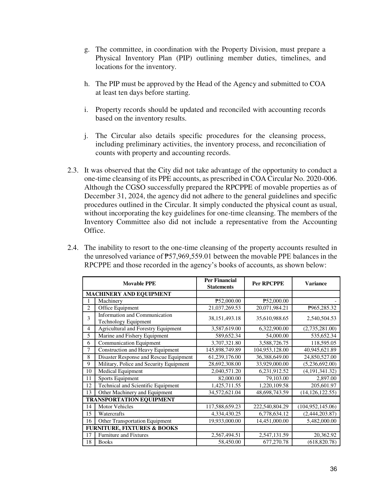 Page 42