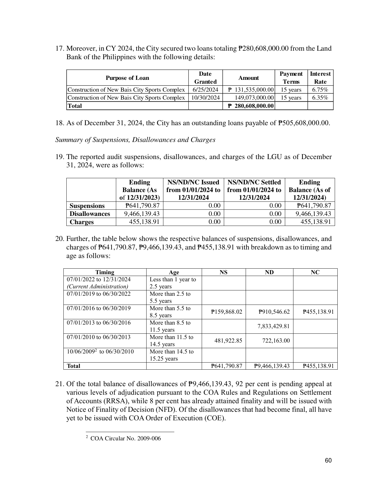 Page 66