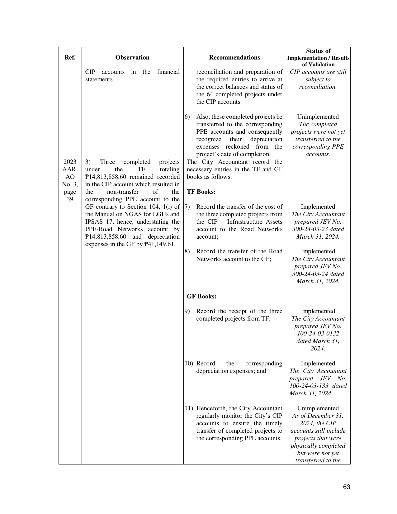 Page 70
