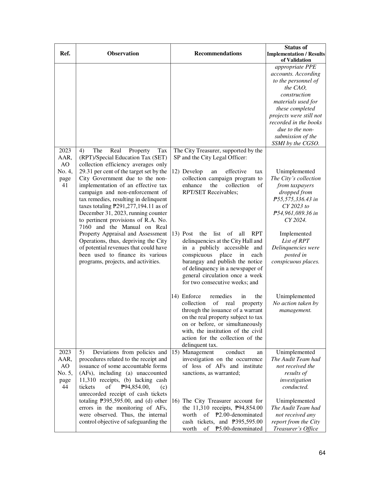 Page 71