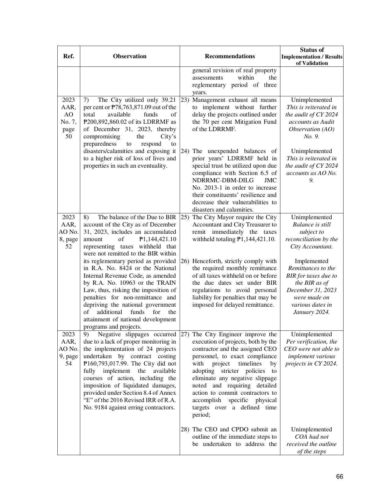 Page 73