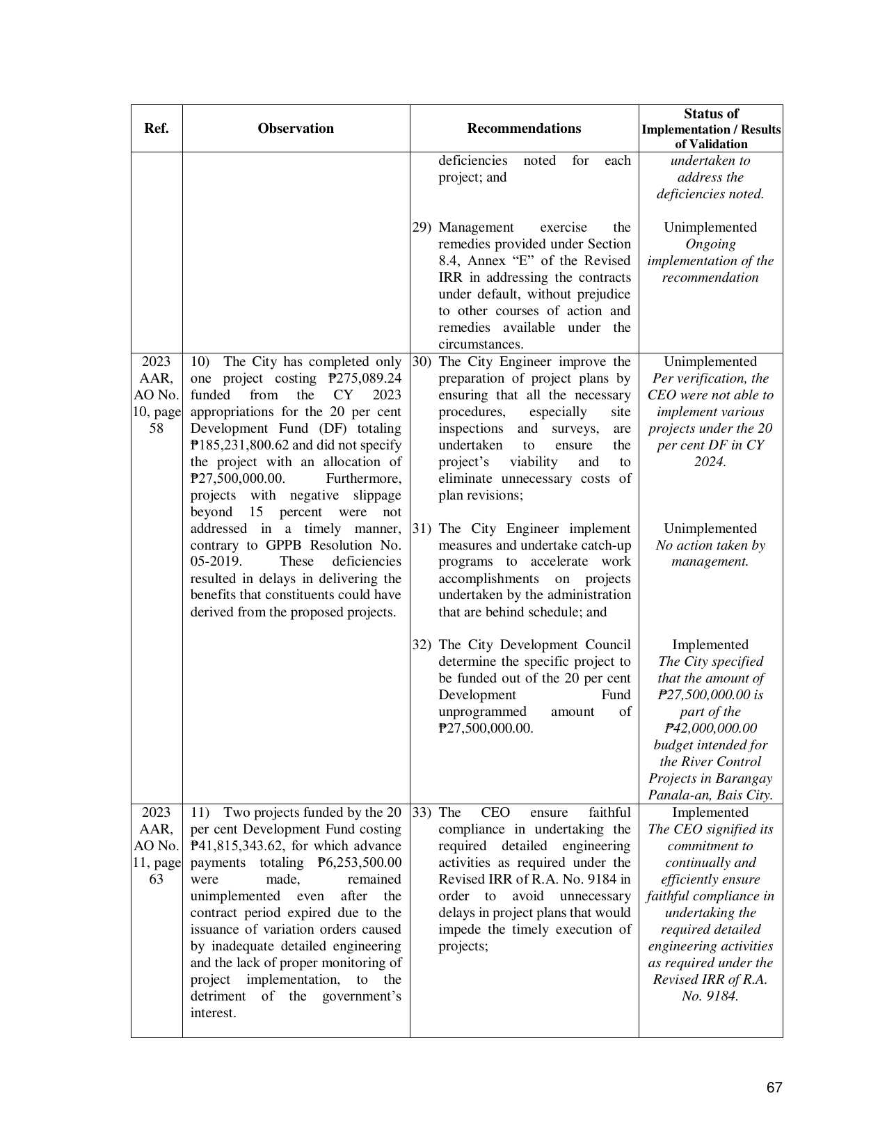 Page 74