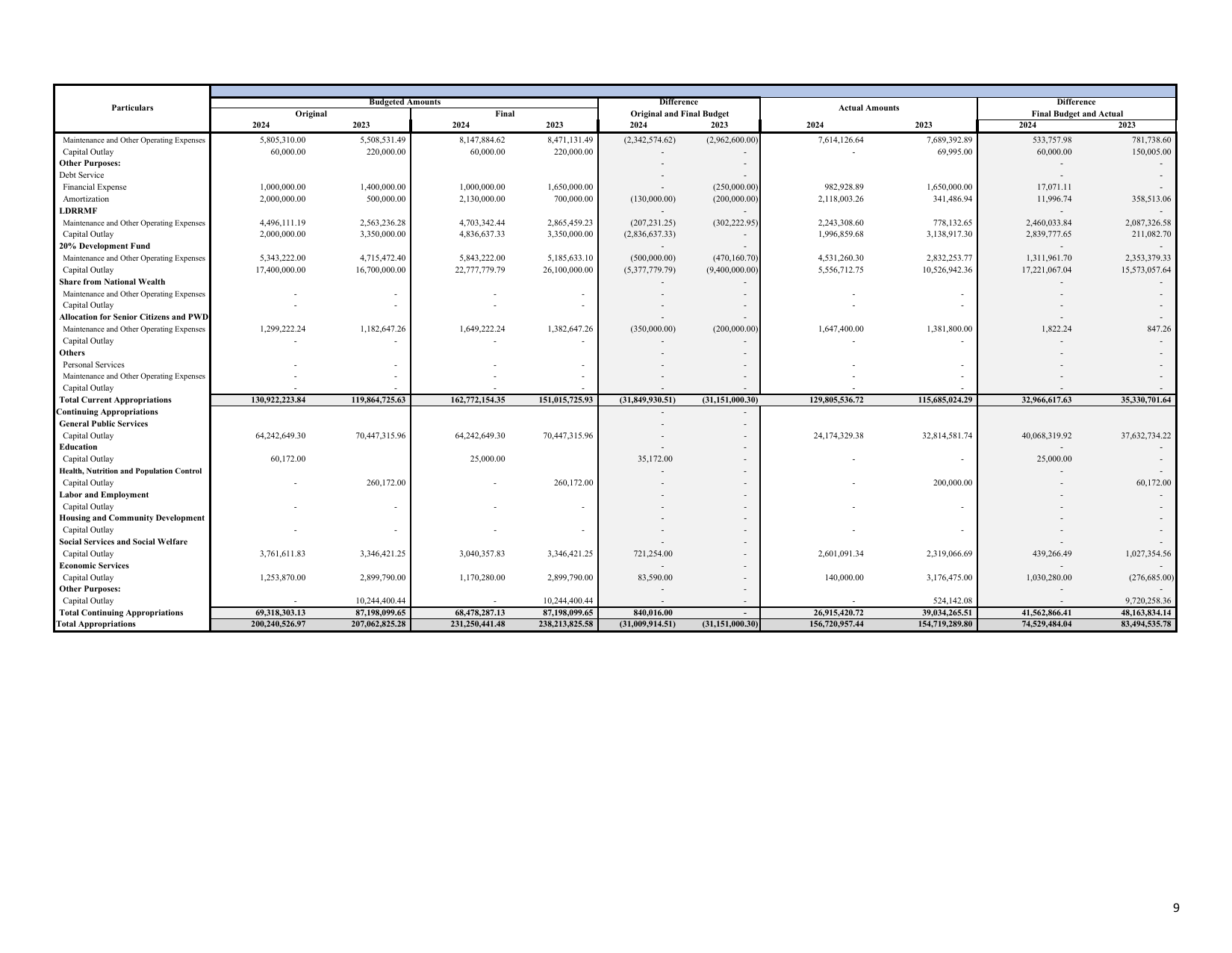 Page 23