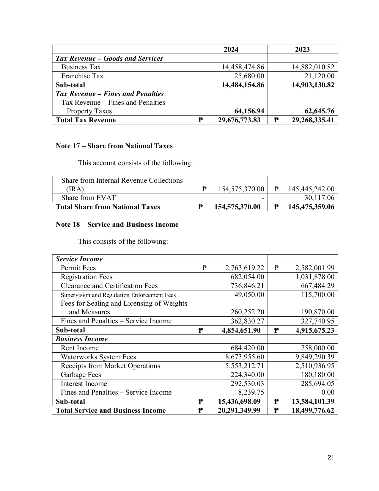 Page 29