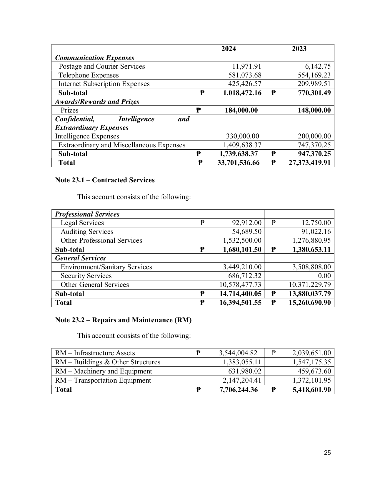 Page 33